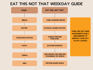 eat-this-not-that-weekday-guide
