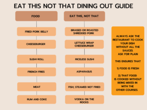 eat-this-not-that-dining out guide